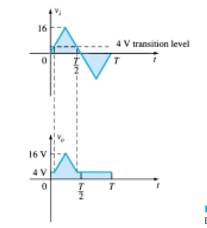 Parallel Clipper Circuit Example 