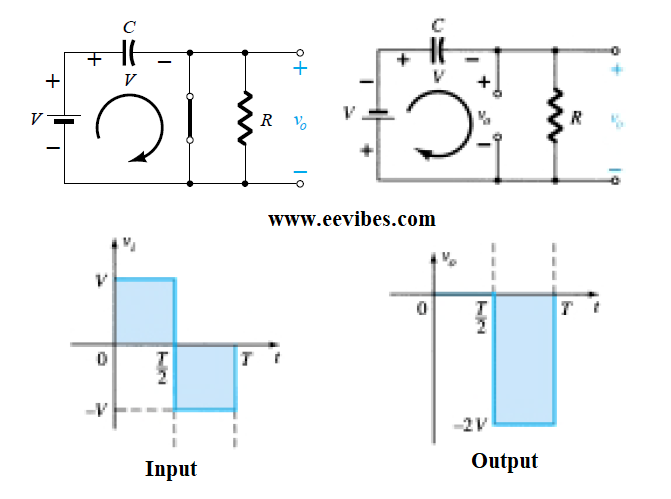 example of clamper circuits