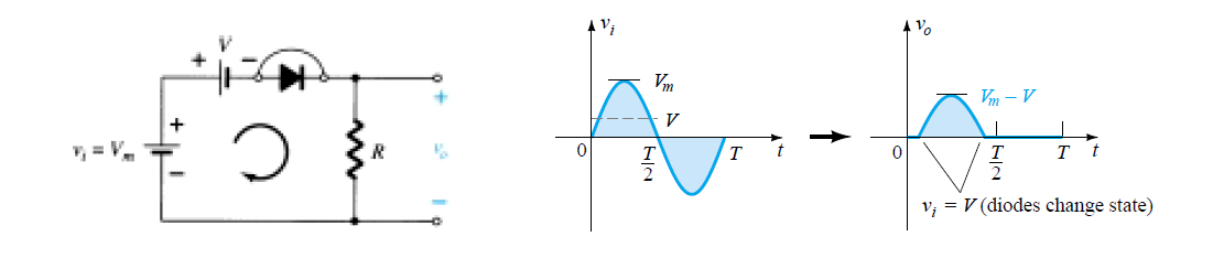 series biased clipper output