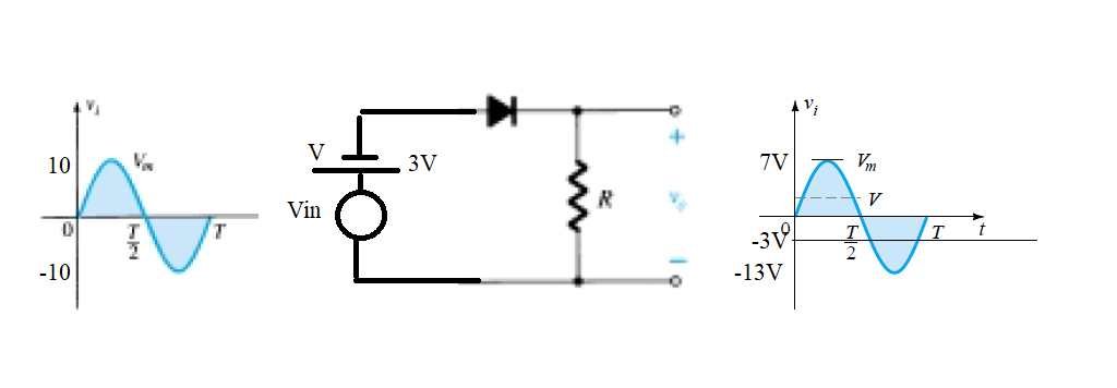 series biased clipper