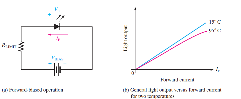 LED Biasing