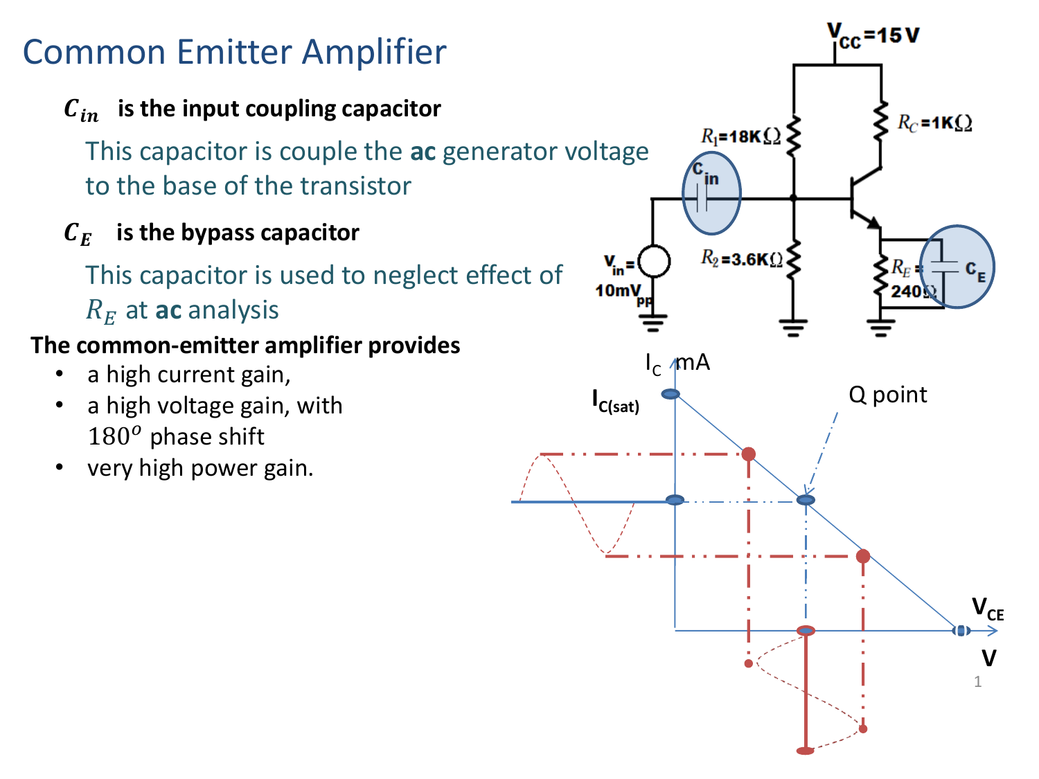 common emitter amplifier operation 