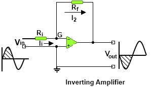 inverting amplifier 