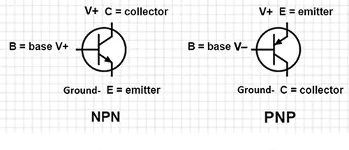 transistor basics