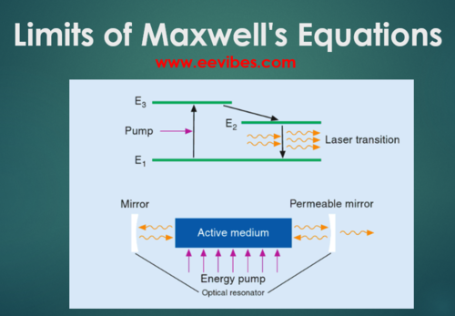 What are the Limitations of Maxwell's Equations