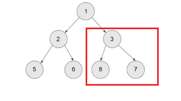 In-order Traversal Binary Tree