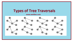 tree traversal algorithm in data structure