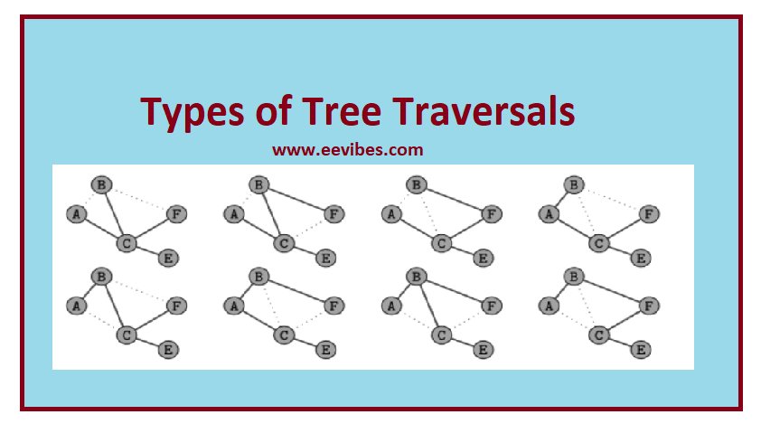 tree traversal algorithm in data structure