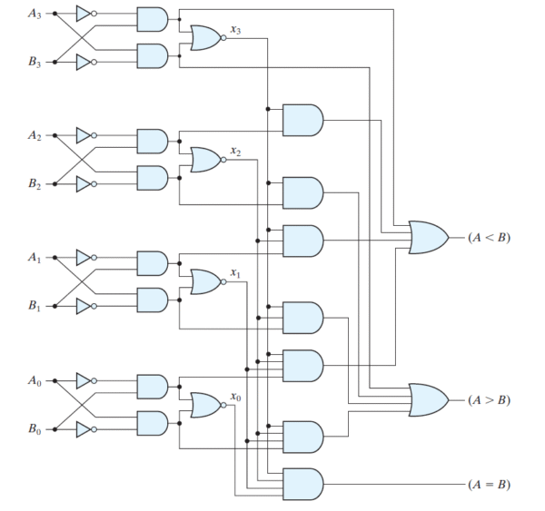 How to Design a 4-bit Magnitude Comparator? - EE-Vibes