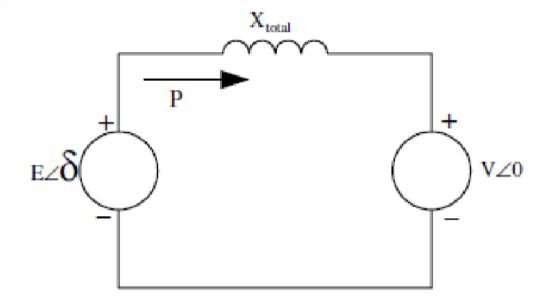 Equivalent circuit of generator connected to an infinite bus 