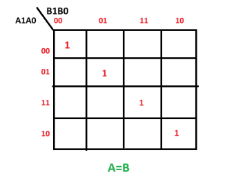 What is the Magnitude Comparator Circuit? Design a 3 bit Magnitude ...