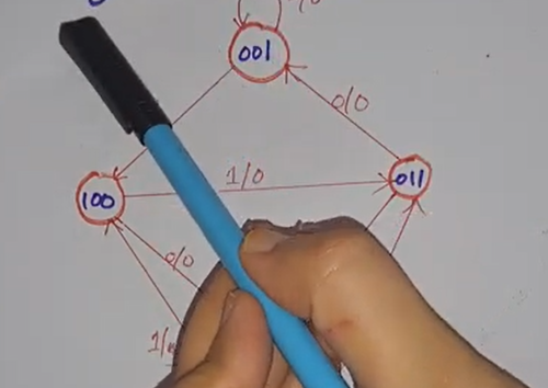 Sequential Logic Circuit Examples