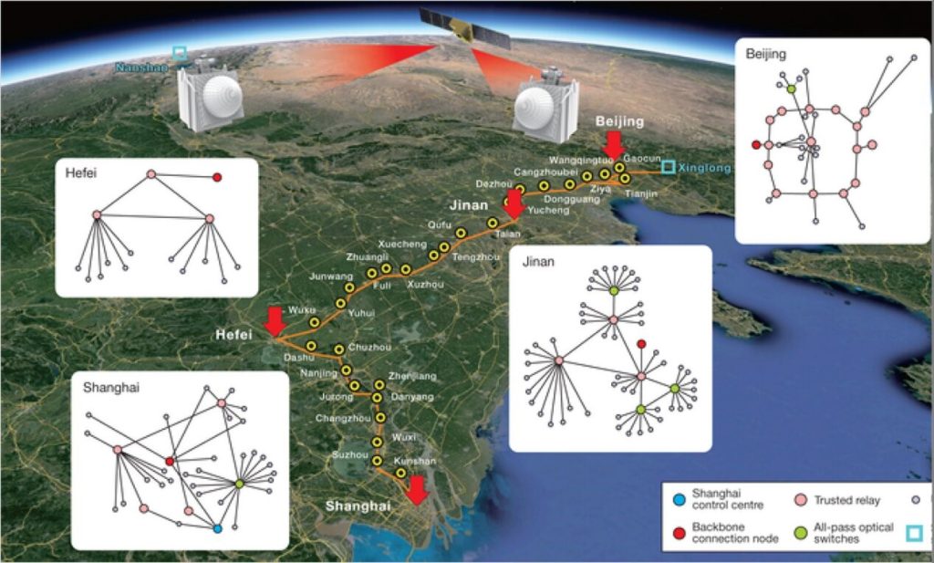 Quantum communication