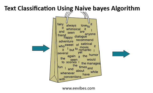 Text Classification Solved Example Using Naive Bayes Classifier