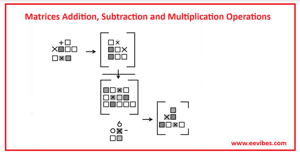 Matrices Arithmetic Tool