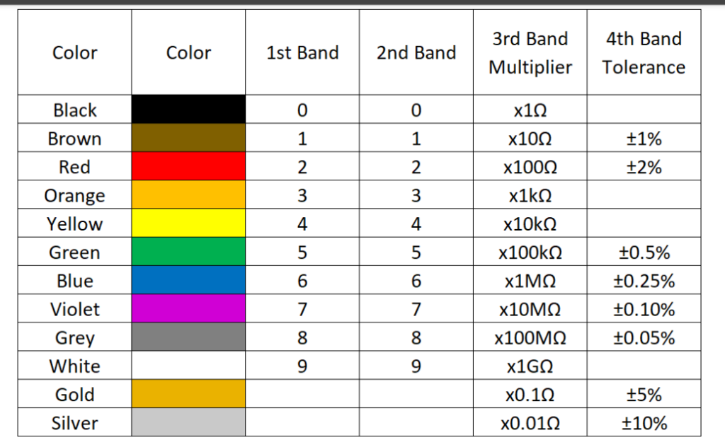 resistor color code generator