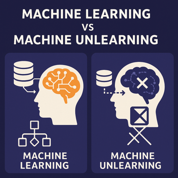 Machine learning and machine unlearning