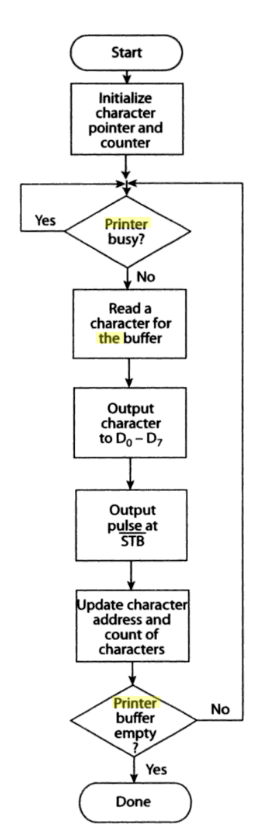Handshaking Signals for Printer Interface