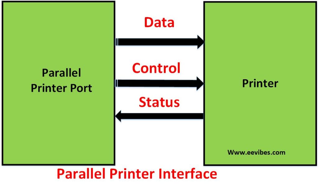 Parallel Printer Interface