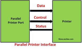 Parallel Printer Interfacing with 8086/8088 Microprocessor - EE-Vibes