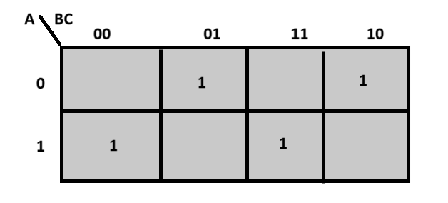 K-MAP for Sum Function of Full Adder