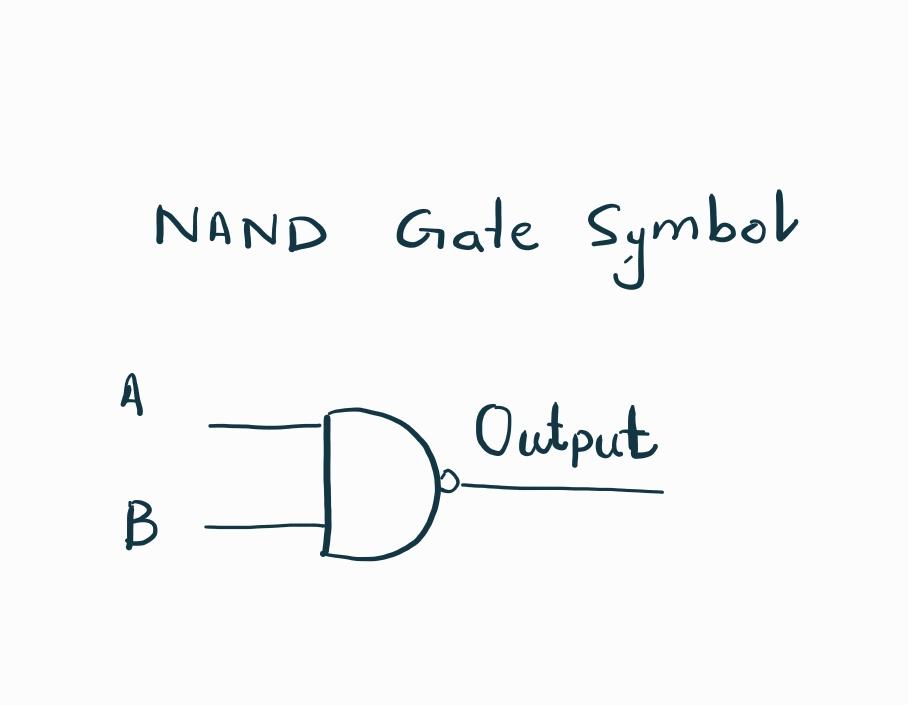 NAND gate Symbol