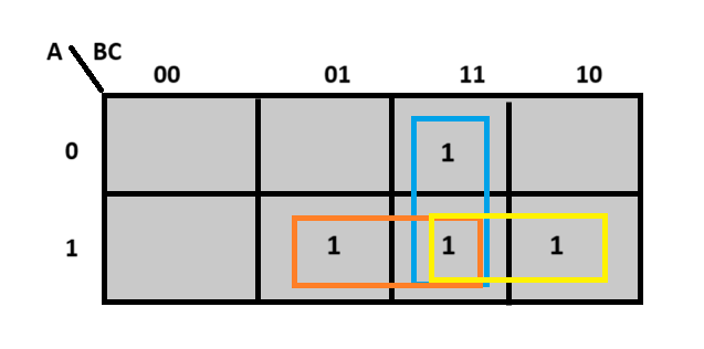 k-map for carry function of full adder
