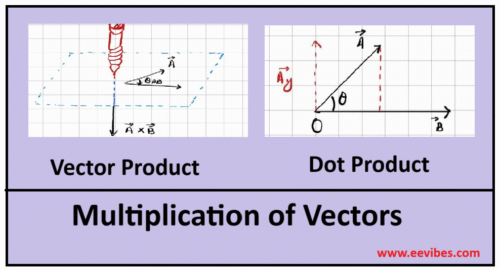 Multiplication of Vectors