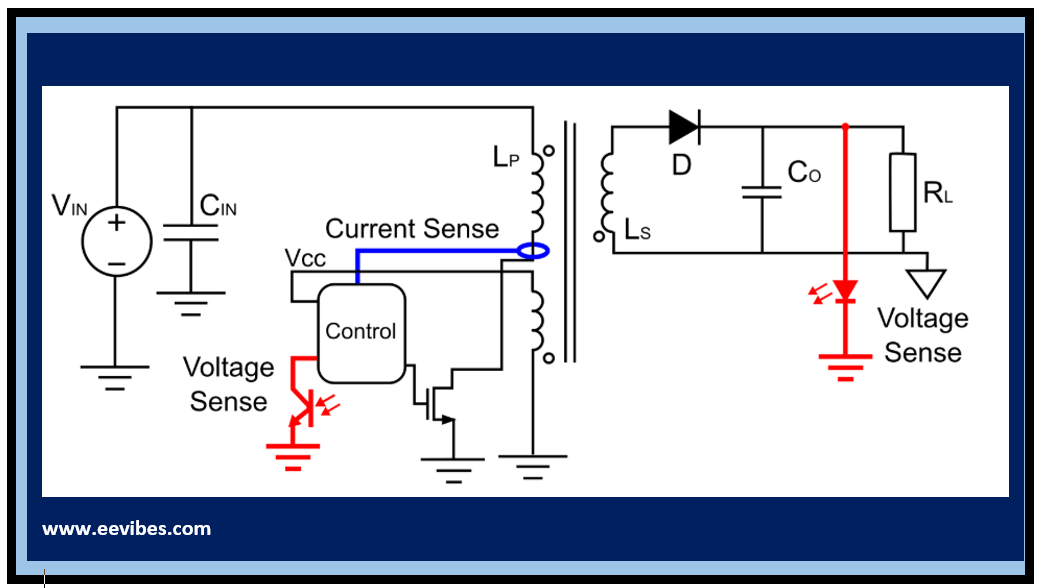 Secondary Side Regulation