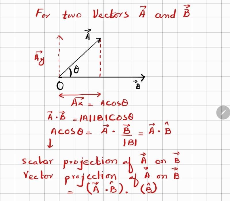 Projection of a vector on another vector