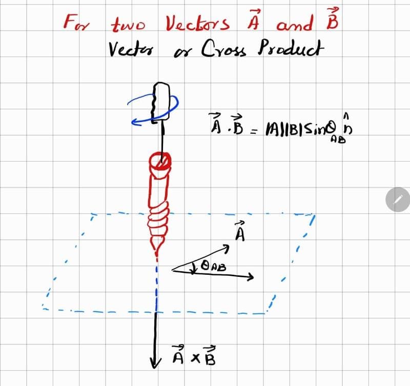 vector or cross product of two vectors