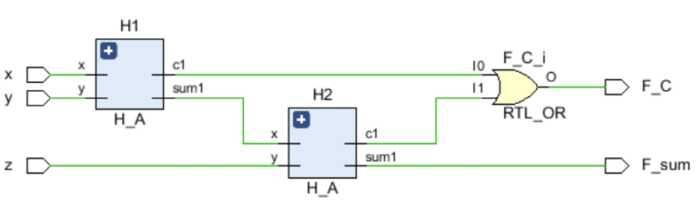 Verilog Code for Designing a Full Adder by using Two Half Adders - EE-Vibes