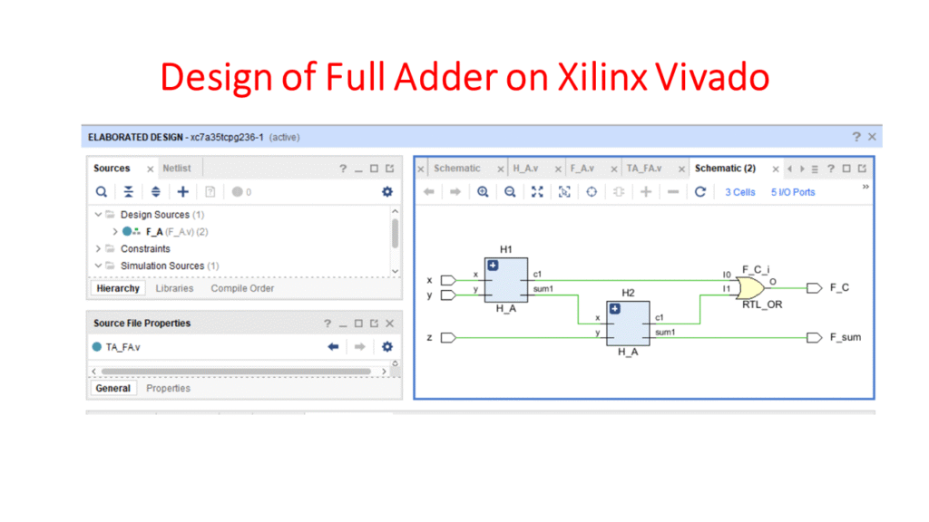 Full Adder on Vivado