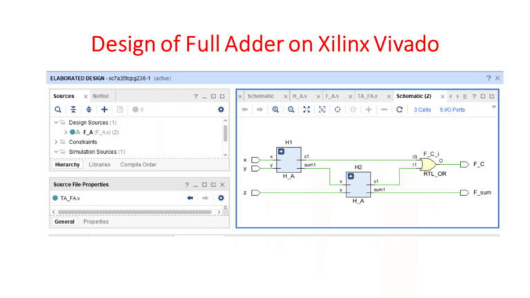 Verilog Code for Designing a Full Adder by using Two Half Adders - EE-Vibes