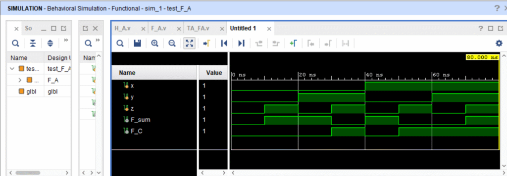 Verilog Code for Designing a Full Adder by using Two Half Adders - EE-Vibes