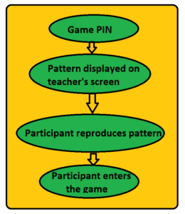 2-Step Join Protects a Live Game
