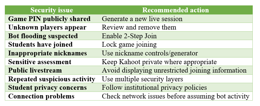 Kahoot Security CHecklist
