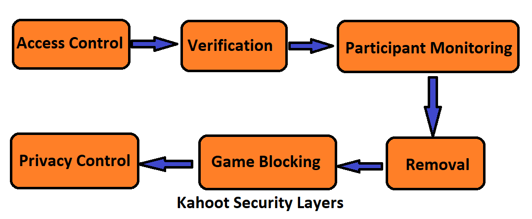 Khaoot Security Layers
