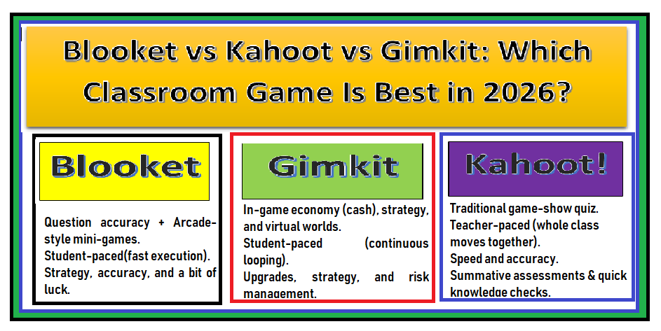 Blooket vs Kahoot vs Gimkit