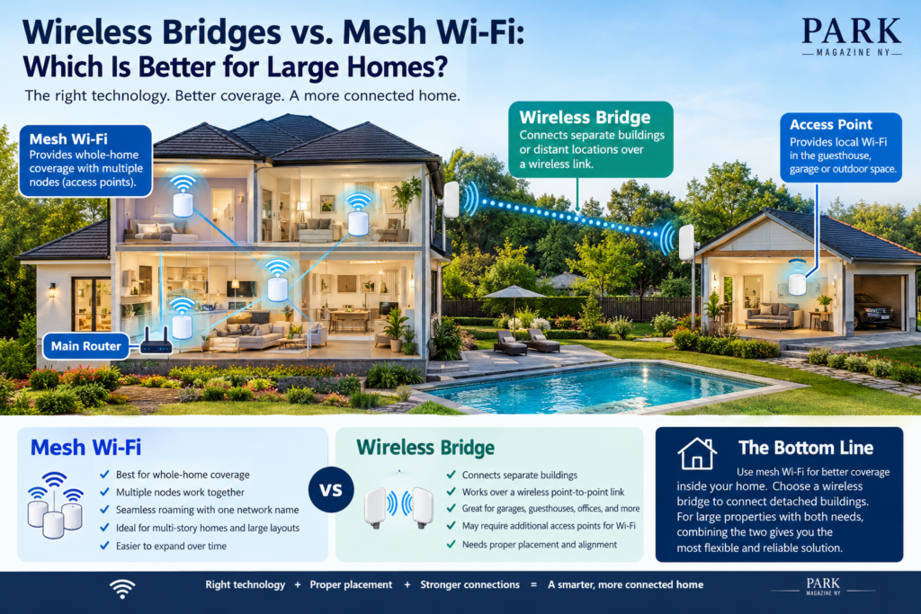 Wireless Bridges vs Mesh Wi‑Fi Infographic